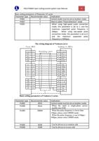 Basic setting parameters of Panasonic A5 series Parameter (Page 18 / 99) FSCUT2000 Fiber Laser Cutting Control System User Manual